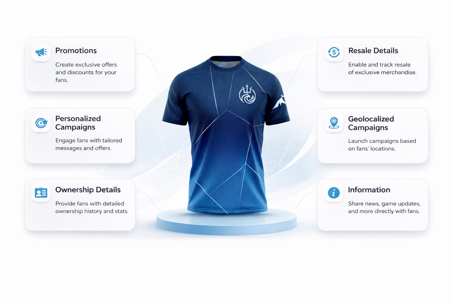 Engagement model overview